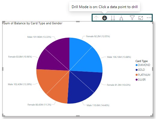 Power BI Pie Chart - Examples, Formatting, How to Create?