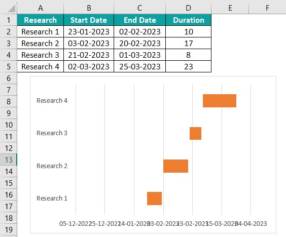 Project Timeline In Excel - What Is It, Examples, How To Create?