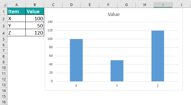 Graphs And Charts In Excel - Examples