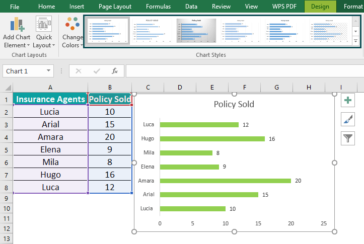 Chart Wizard In Excel - Definition, Examples, How To Build a Chart