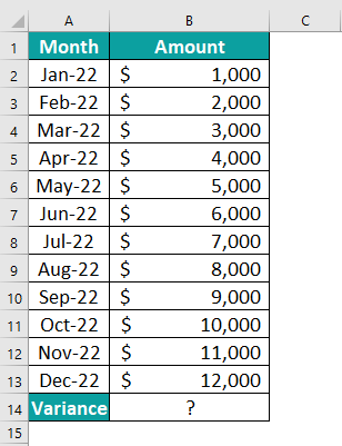 VAR.S Excel Function - Formula, Examples, How To Use?