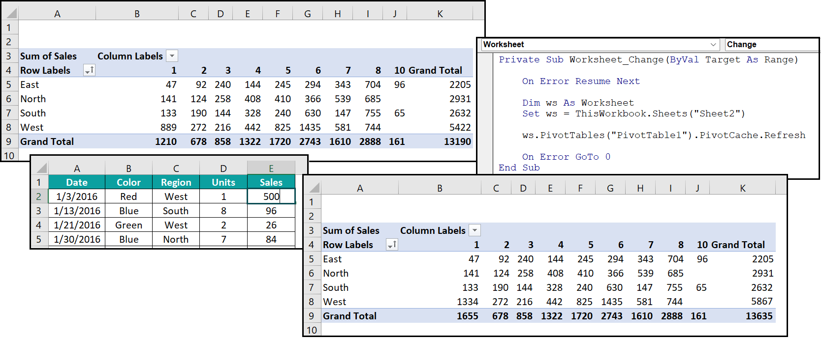 VBA Refresh Pivot Table in Excel Examples, How to AutoRefresh