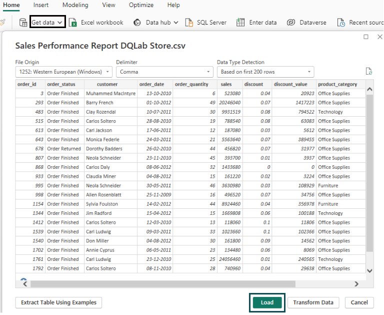 Power BI Ribbon Chart Examples, How to Create, Format & Use?