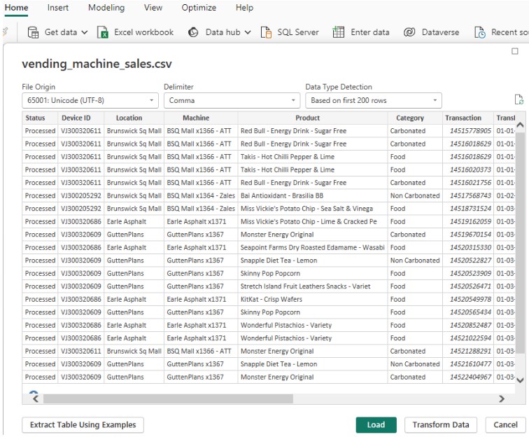 Power BI Ribbon Chart Examples, How to Create, Format & Use?