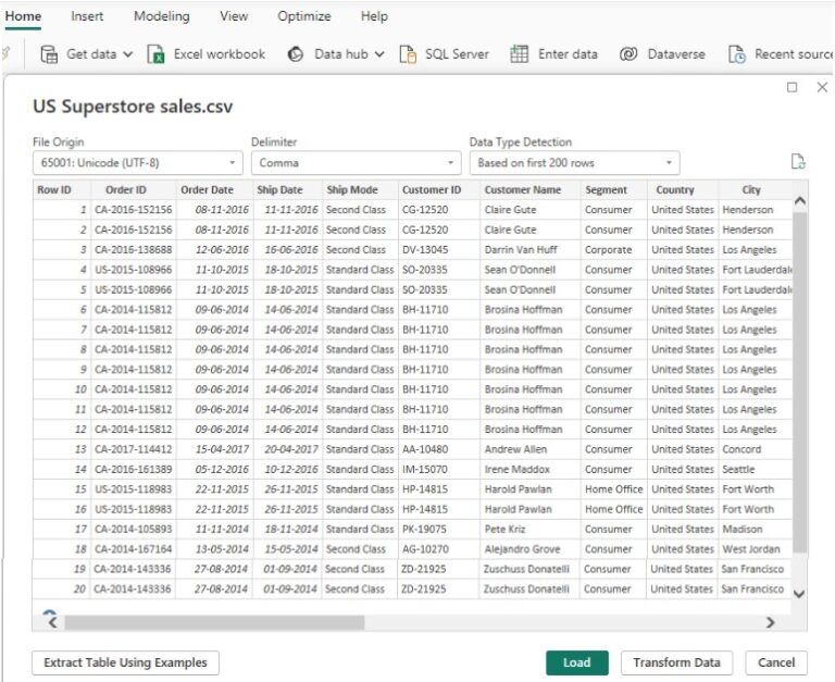 Power BI Ribbon Chart Examples, How to Create, Format & Use?