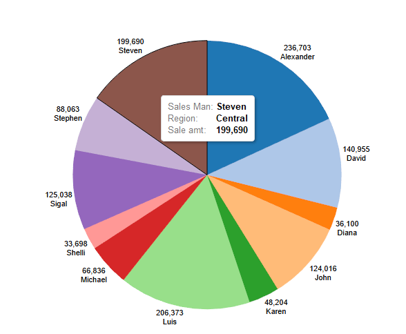 Tableau Pie Chart - Examples, Features, How to Create?
