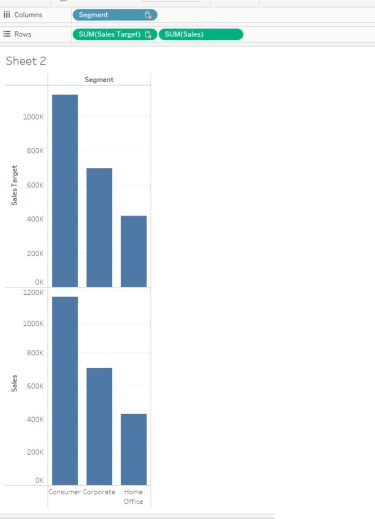Tableau Data Blending Step by Step Examples, How to Do?