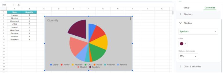Google Sheets Pie Chart - Types, How To Make And Customize?