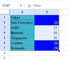 Print in Google Sheets - Definition, How to Set Print Area and Print?