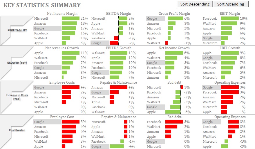 Conditional Formatting Data Bars Power Bi And Excel Are Better