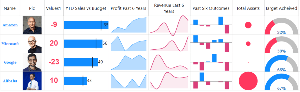 Multiple Sparklines Power BI & Excel are better together