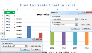 How To Create Charts In Excel? - Excelonist