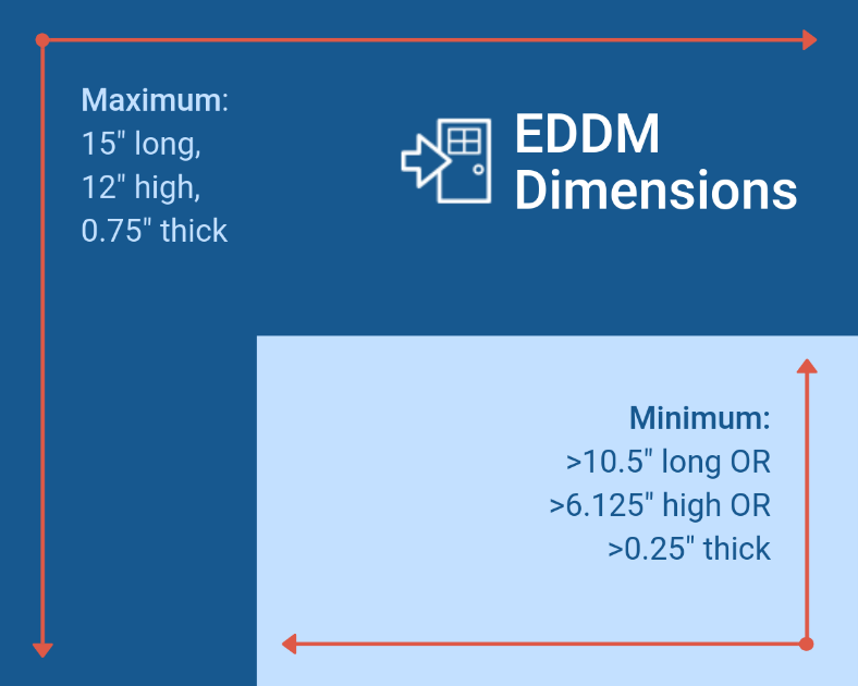 What is Every Door Direct Mail®? Excel Printing and Mailing