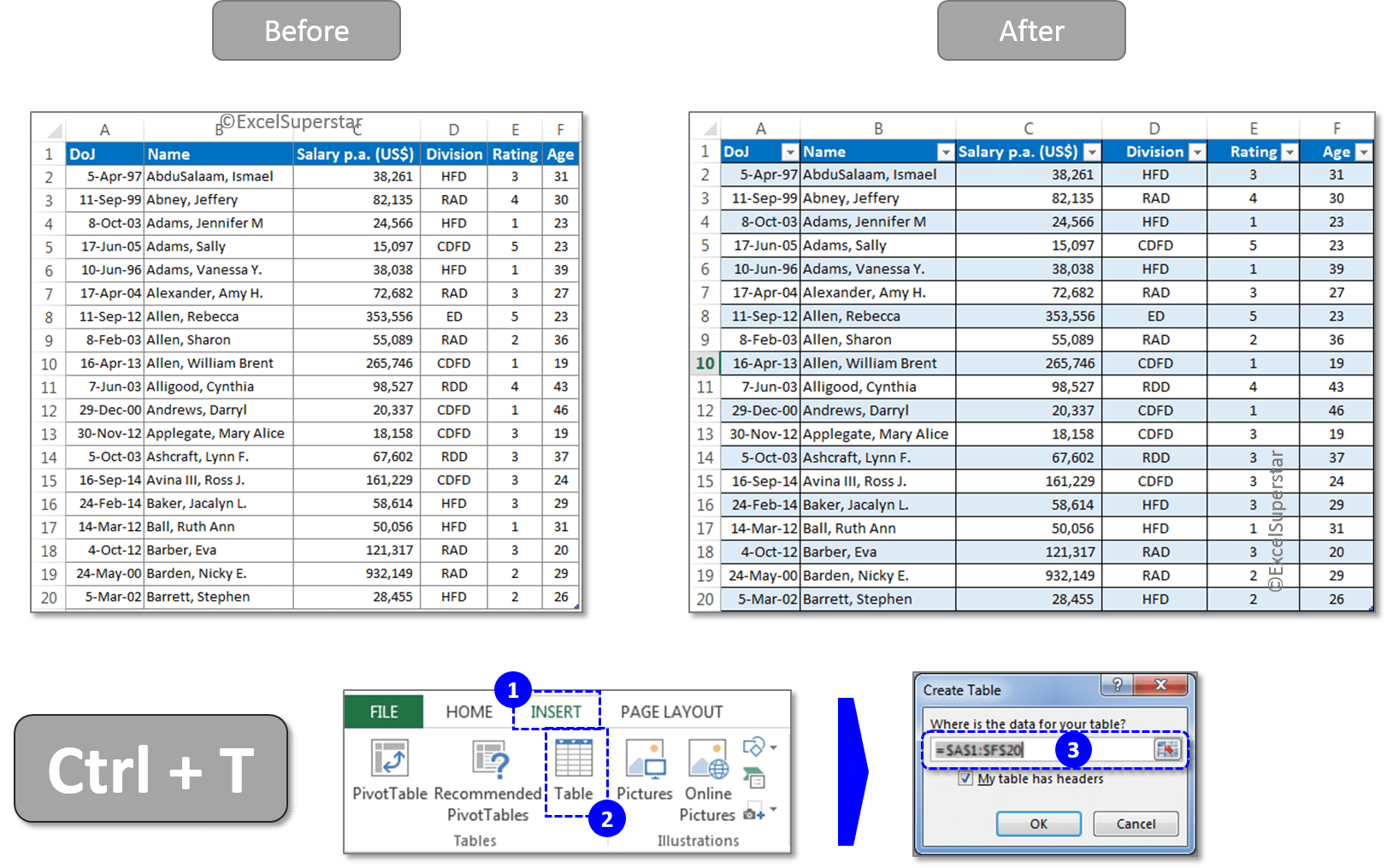 Top 10 Tircks for Excel Tables with Example Excel in Hindi