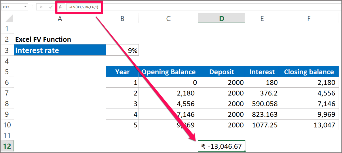 FV Function How to use FV function in Excel Excel Formulas in Hindi