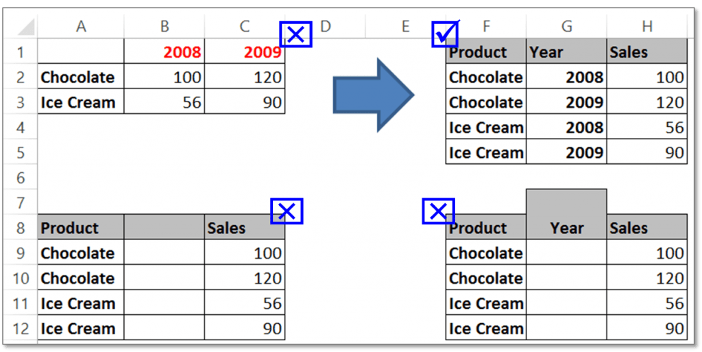 Pivot Tables 【 Learn everything about Pivot Tables 】 Excel Superstar