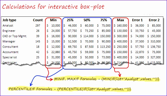 10 Box Plot Excel 2010 Template Excel Templates