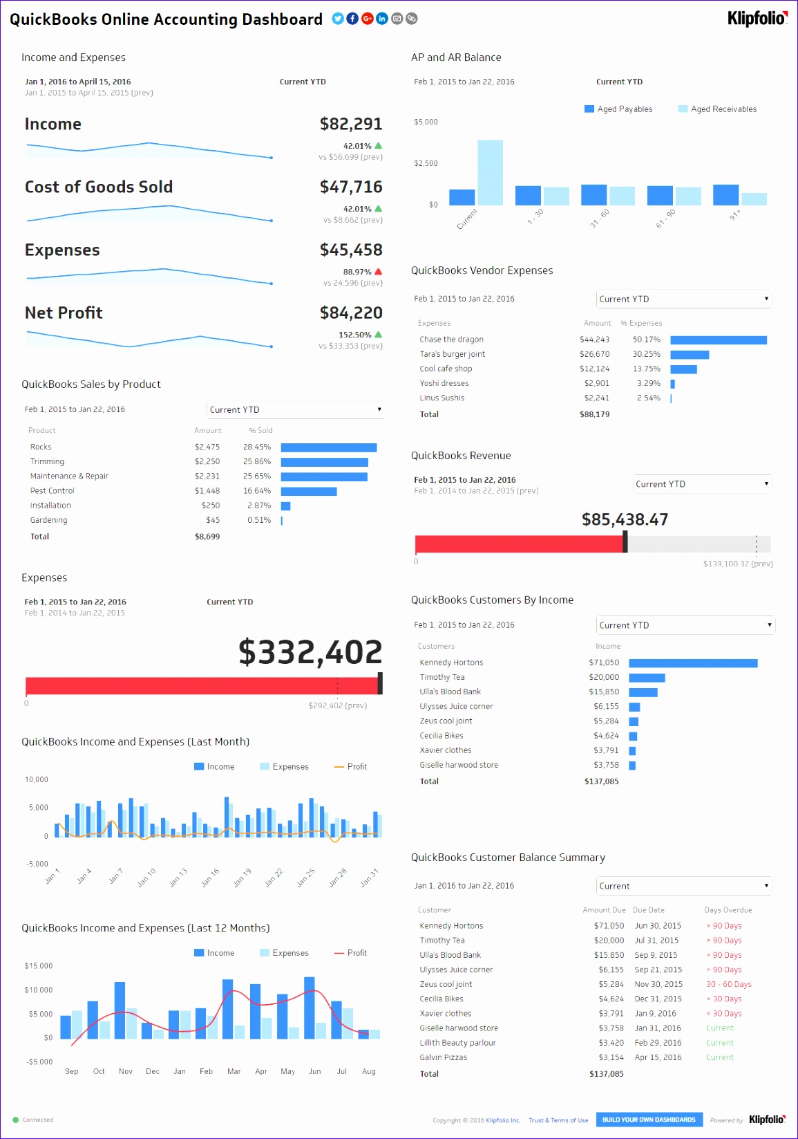 We would love to share more of our free excel dashboard templates! 10 Dynamic Dashboard Template In Excel - Excel Templates - Excel Templates