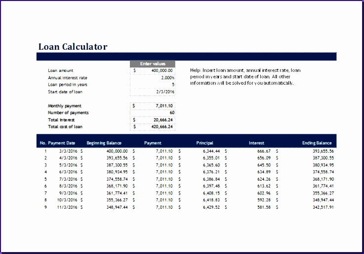 10 Education Credits Tracker Excel Templates