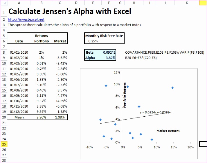 9 Efficient Frontier Excel Template Excel Templates