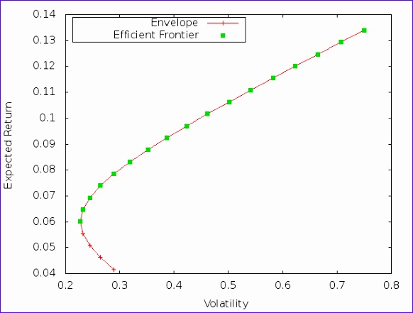 9 Efficient Frontier Excel Template Excel Templates Excel Templates