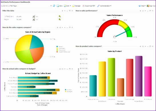 12 Excel 2007 Dashboard Templates Excel Templates