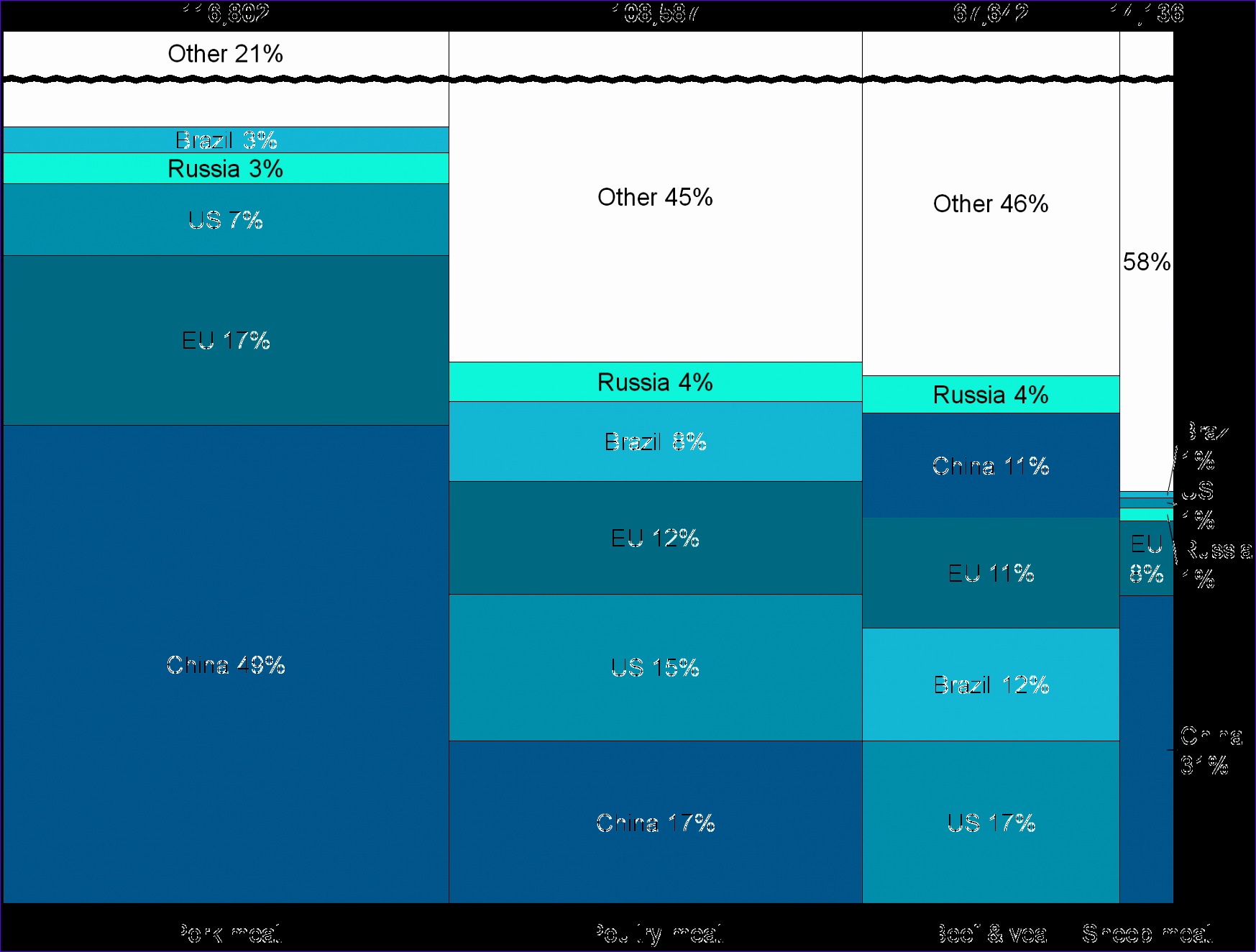 6 Excel Waterfall Chart Template with Negative Values Excel Templates Excel Templates