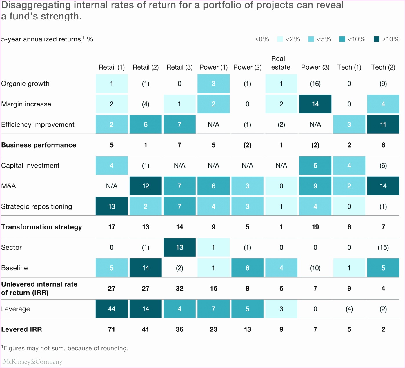 8 Irr Calculator Excel Template Excel Templates