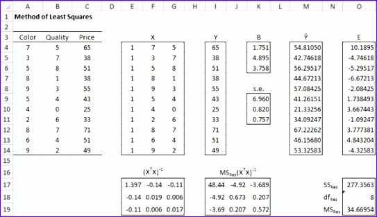10 Logistic Regression Excel Template Excel Templates Excel Templates
