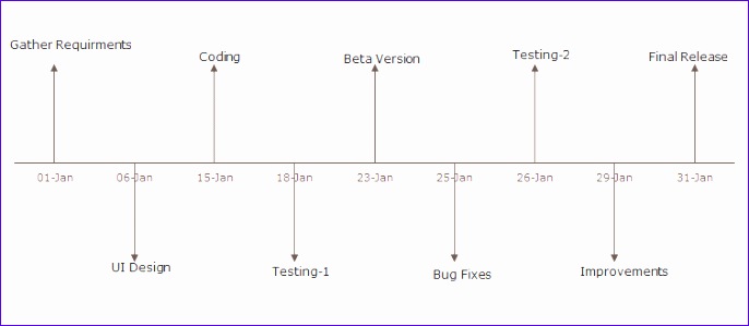 6 Milestone Chart Excel Template Excel Templates Excel Templates