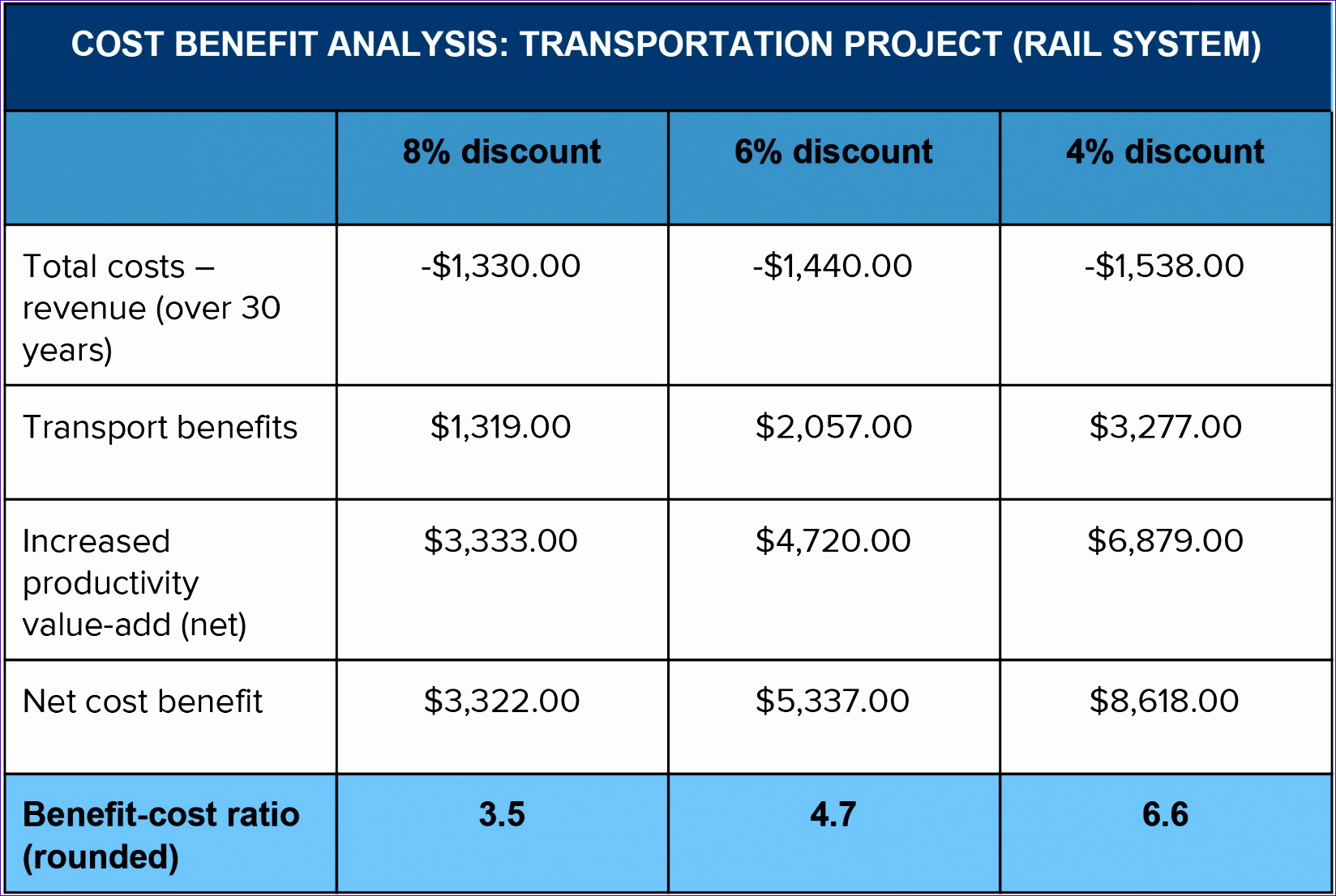 9 Net Present Value Calculator Excel Template Excel Templates