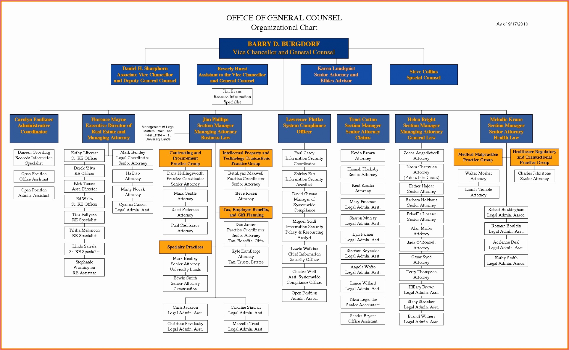 8 org Chart Template Excel 2010 Excel Templates