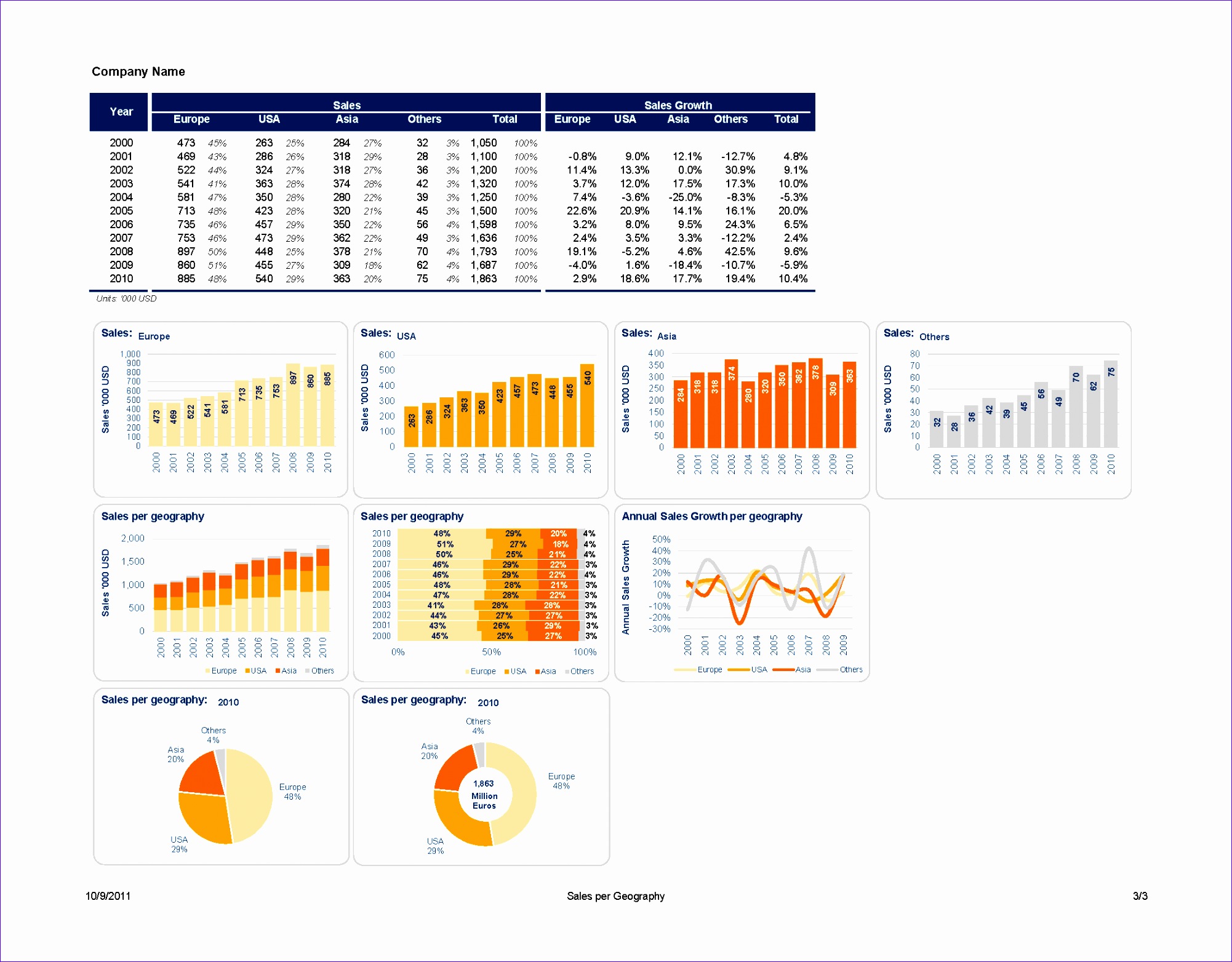 12 organization Chart Template Excel 2010 Excel Templates
