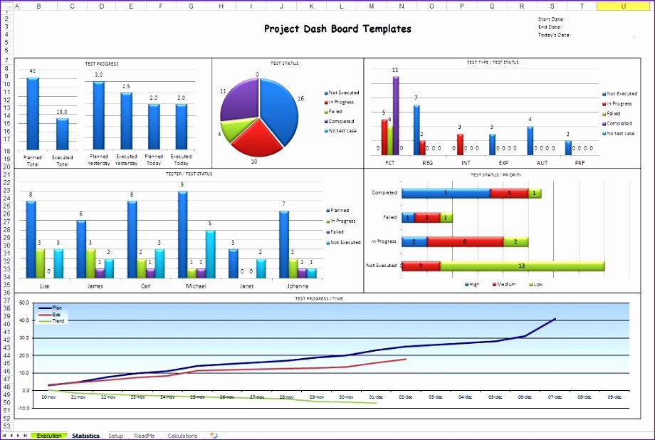 6 Project Status Dashboard Template Excel Free Excel Templates