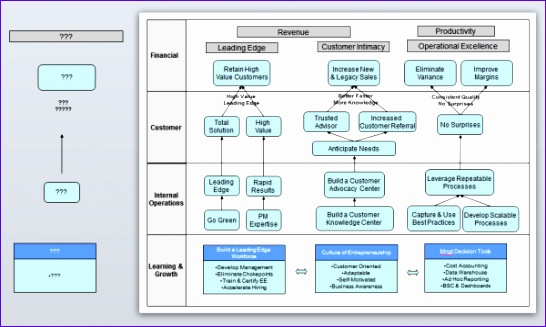 10 Strategy Map Template Excel Excel Templates