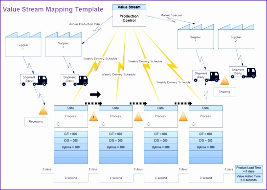 6 Value Stream Map Template Excel Excel Templates