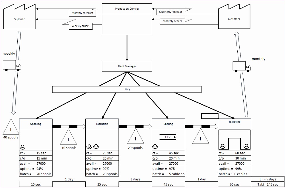 12 Value Stream Mapping Excel Template Excel Templates