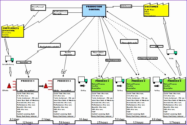 12 Value Stream Mapping Excel Template Excel Templates