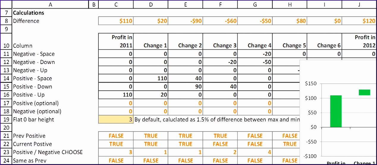 12 Waterfall Template Excel 2010 Excel Templates Excel Templates