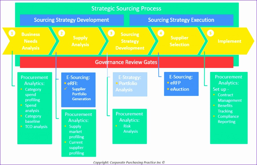 7 Business Model Excel Template Excel Templates Excel Templates