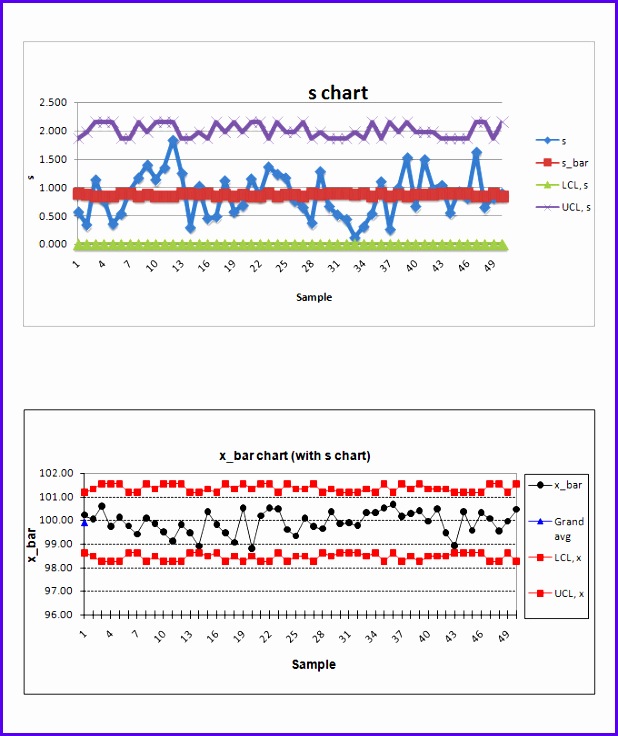 14 Excel Control Chart Template Excel Templates