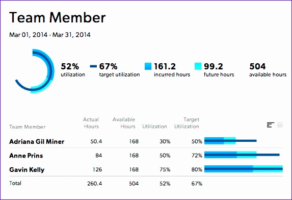 10 Excel Resource Management Template Excel Templates