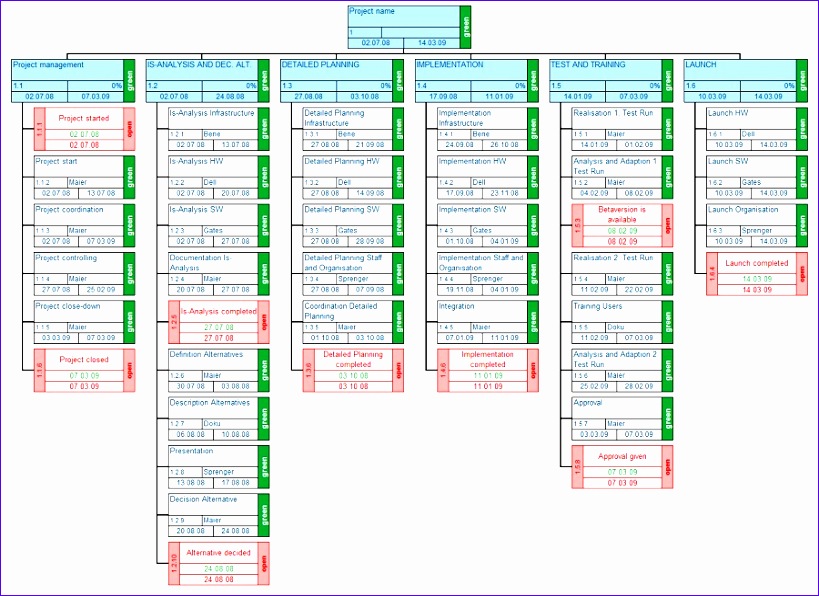 Wbs Template Excel Excel Templates