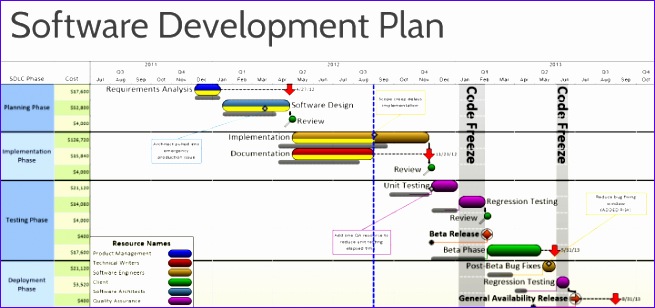 9 Implementation Plan Template Excel Excel Templates