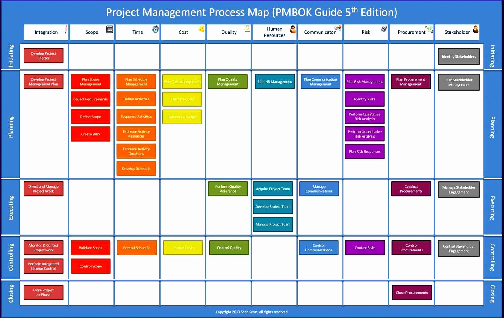 12 Process Flow Excel Template Excel Templates