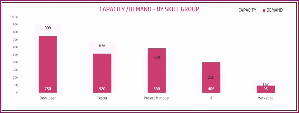 5 Resource forecasting Template Excel Excel Templates