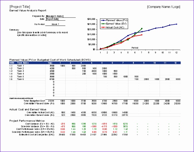 5 Resource forecasting Template Excel Excel Templates