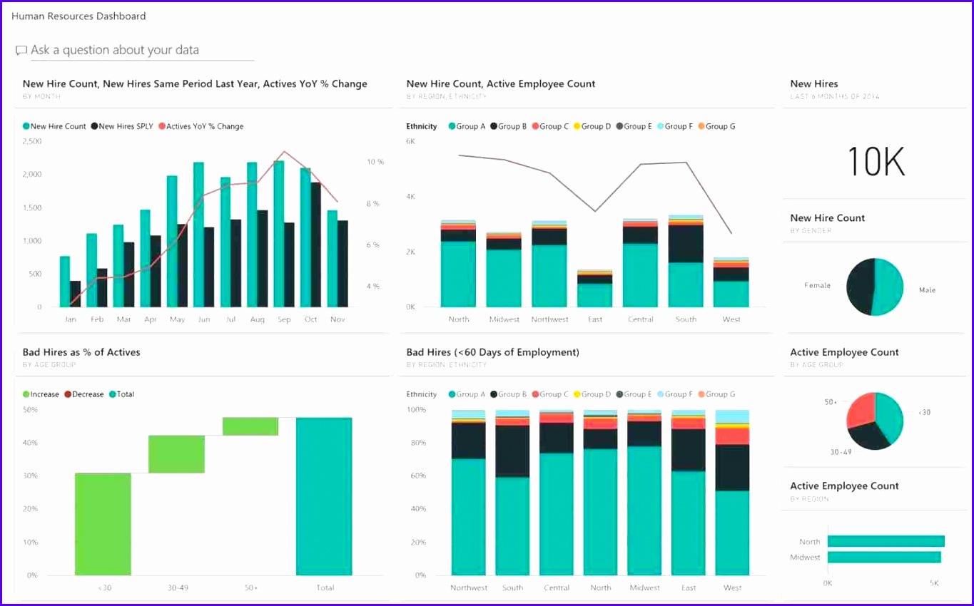 5 Chart Templates for Excel Excel Templates