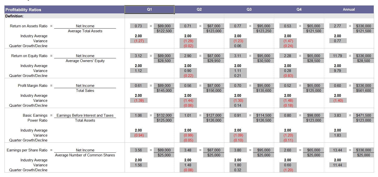 Financial Ratio Analysis Template »