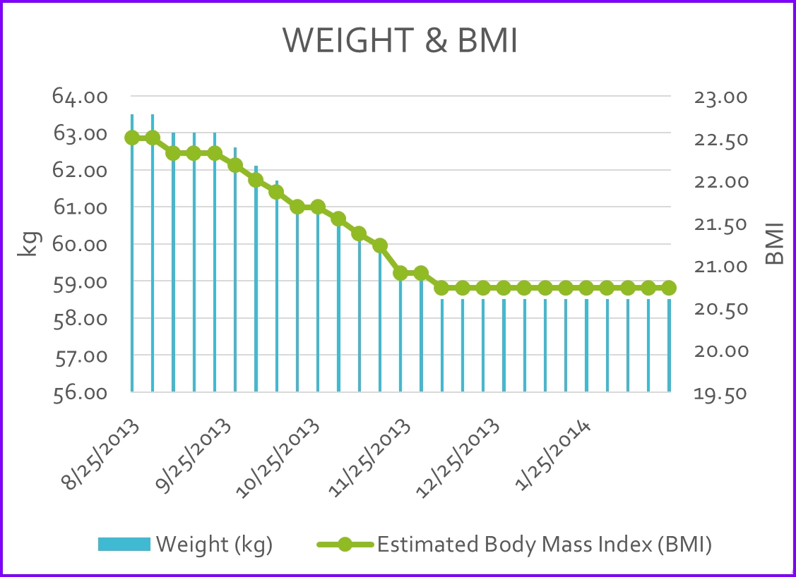 Ideal Weight Calculator »